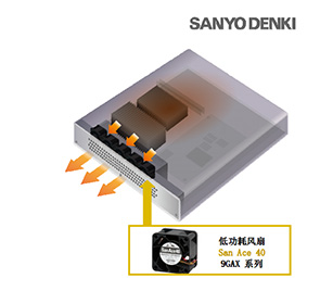 山洋SanAce低功耗軸流風機之交換機散熱方案